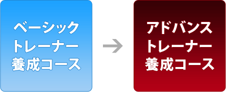 ベーシックトレーナー養成コース→アドバンストレーナー養成コース